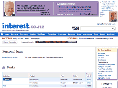 Interest.co.nz Loans